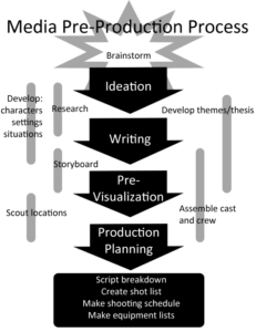 Media-Pre-Production-Process-drewedit-(1)