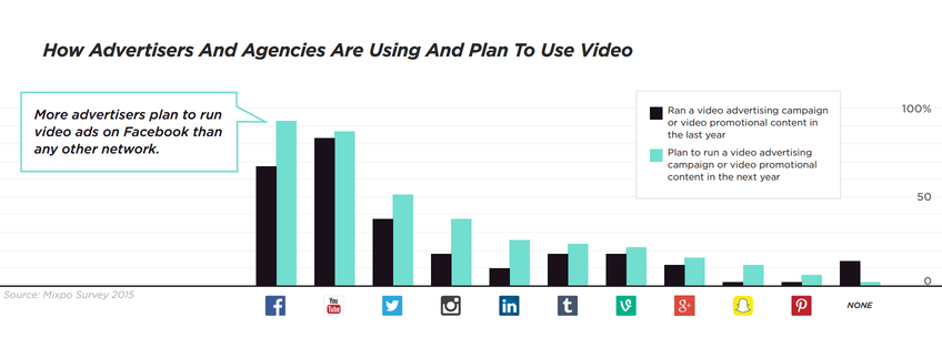 how-advertising-agencies-use-social-video-marketing