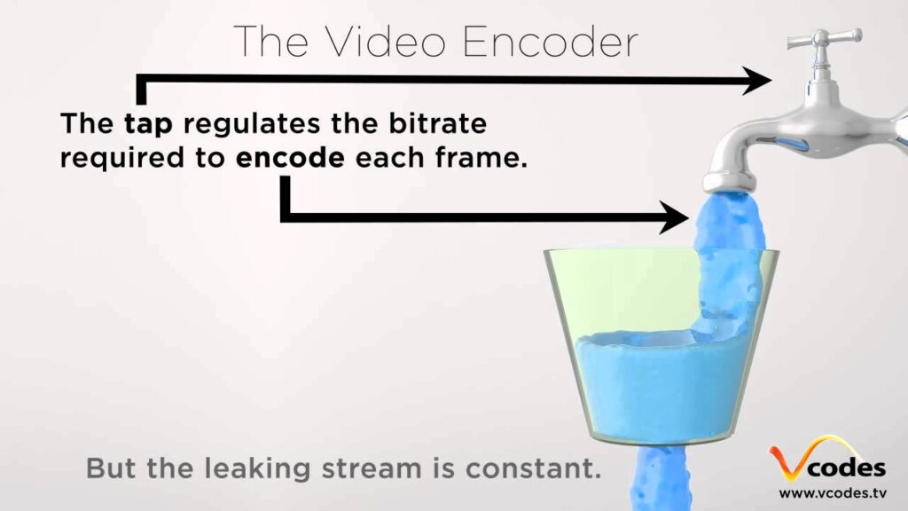 how to compress a video in media encoder how to compress a video in media encoder