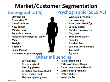 market-customer-segmentation