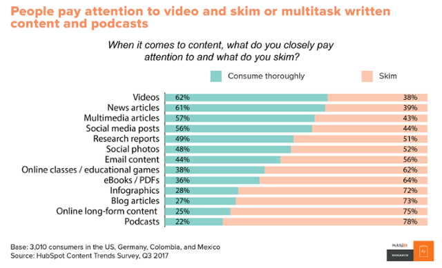 video-engagement