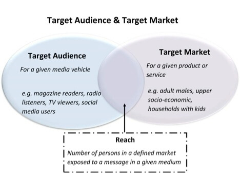 target-audience-target-market